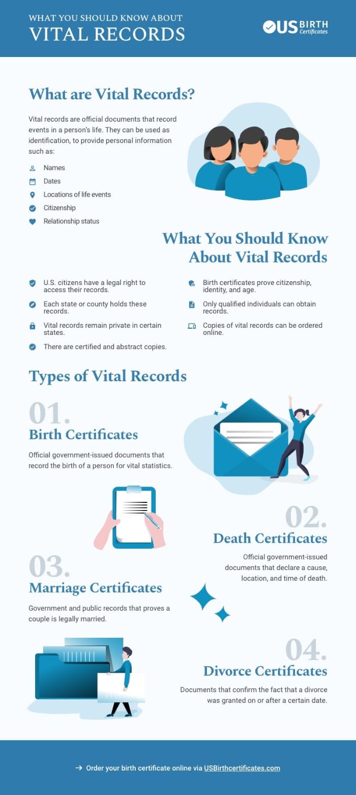 information on a birth certificate