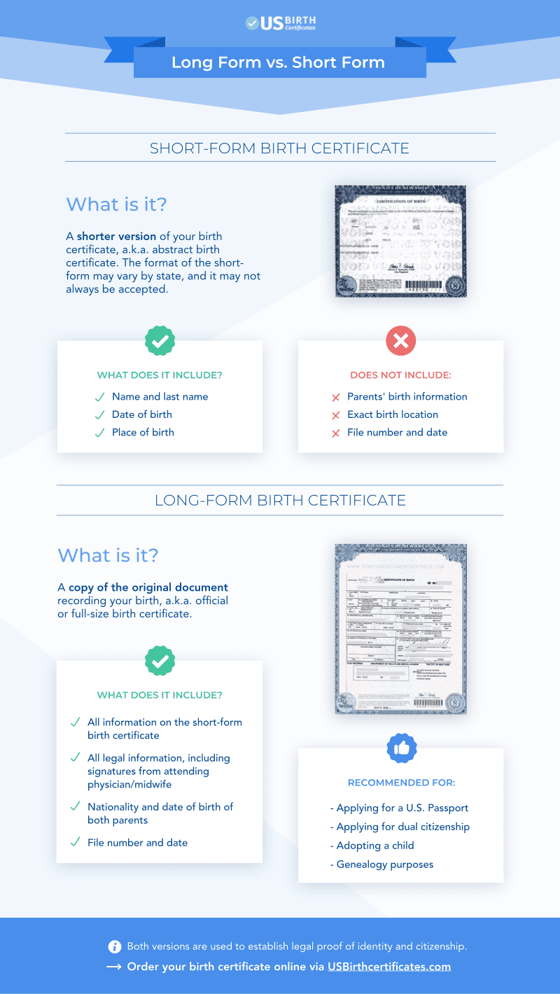 long form vs short form birth certificate