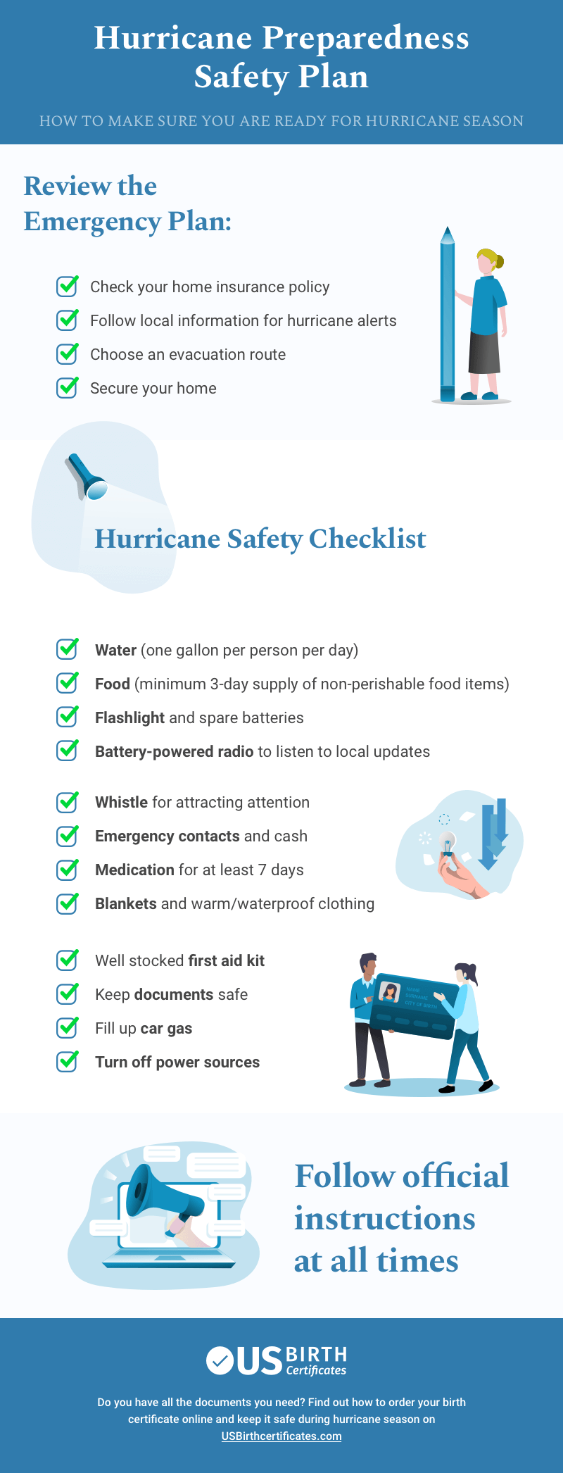 Hurricane season preparness plan