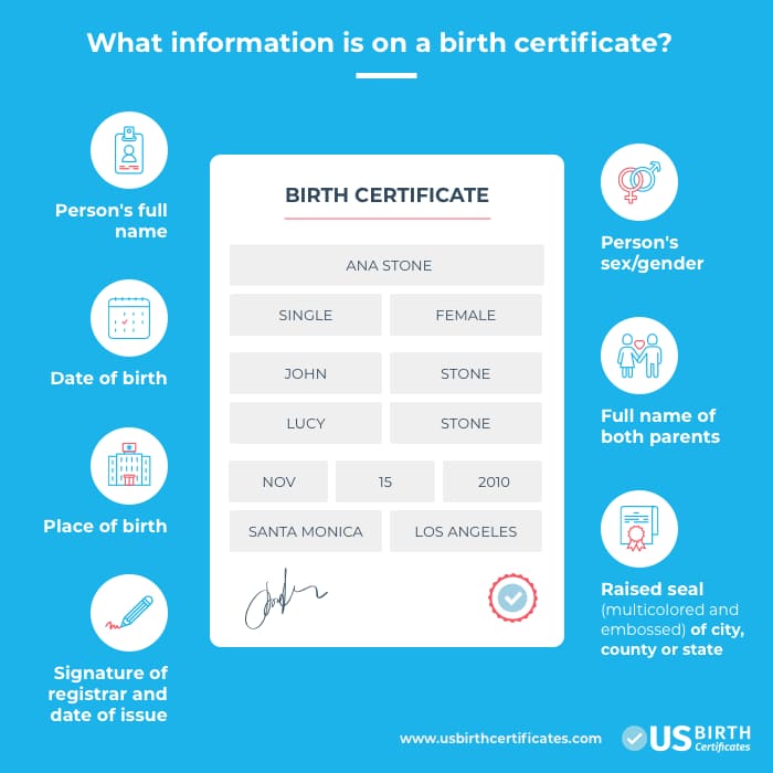 information on a birth certificate